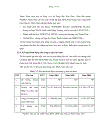 Giải pháp nâng cao hiệu quả hệ thống quản lý chất lượng theo tiêu chuẩn ISO 9001 2000 của công ty cổ phần thang máy Thiên Nam