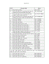 Giải pháp nâng cao hiệu quả hệ thống quản lý chất lượng theo tiêu chuẩn ISO 9001 2000 của công ty cổ phần thang máy Thiên Nam