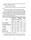 Đánh giá khả năng ứng dụng các mô hình lý thuyết trong thực tiễn chuyển dịch kinh tế nông nghiệp nông thôn