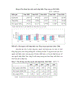 Chiến lược xuất khẩu nông sản của tổng công ty nông nghiệp sài gòn đến năm 2015