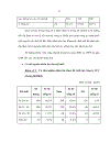 Một số giải pháp hoàn thiện công tác quản trị nguồn nhân lực tại công ty cổ phần tư vấn đầu tư dự án quốc tế icc