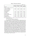 Giải pháp nâng cao hiệu quả đầu tư phát triển kết cấu hạ tầng thương mại Hệ thống chợ