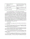 Giải pháp nâng cao hiệu quả đầu tư phát triển kết cấu hạ tầng thương mại Hệ thống chợ