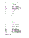 Tổng quan về FPGA