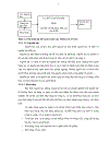 Hoạch định chiến lược phát triển maersk đến năm 2015