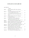 Đánh giá tình trạng nhiễm bệnh virus Cucumber Mosaic Virus Tobacco Mosaic Virus và Tomato Spotted Wilt Virus trên cà chua Solanum lycopersicum ở tỉnh Lâm Đồng bằng kỹ thuật ELISA và bước đầu xây dựng quy trì