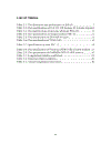 UAV Velocity Controller Design and Implementation