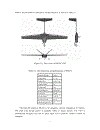 UAV Velocity Controller Design and Implementation