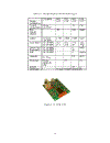 UAV Velocity Controller Design and Implementation