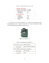 UAV Velocity Controller Design and Implementation