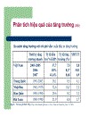 Bài tiểu luận do nhóm mình tự làm về chủ đề Bảo Hộ các ngành công nghiệp trẻ hiện nay