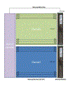 Dual Channel Ram