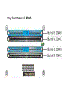 Dual Channel Ram