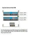 Dual Channel Ram