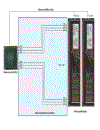 Dual Channel Ram