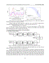 So sánh tỷ số công suất đỉnh trung bình của hệ thống fourier ofdm và wavelet ofdm