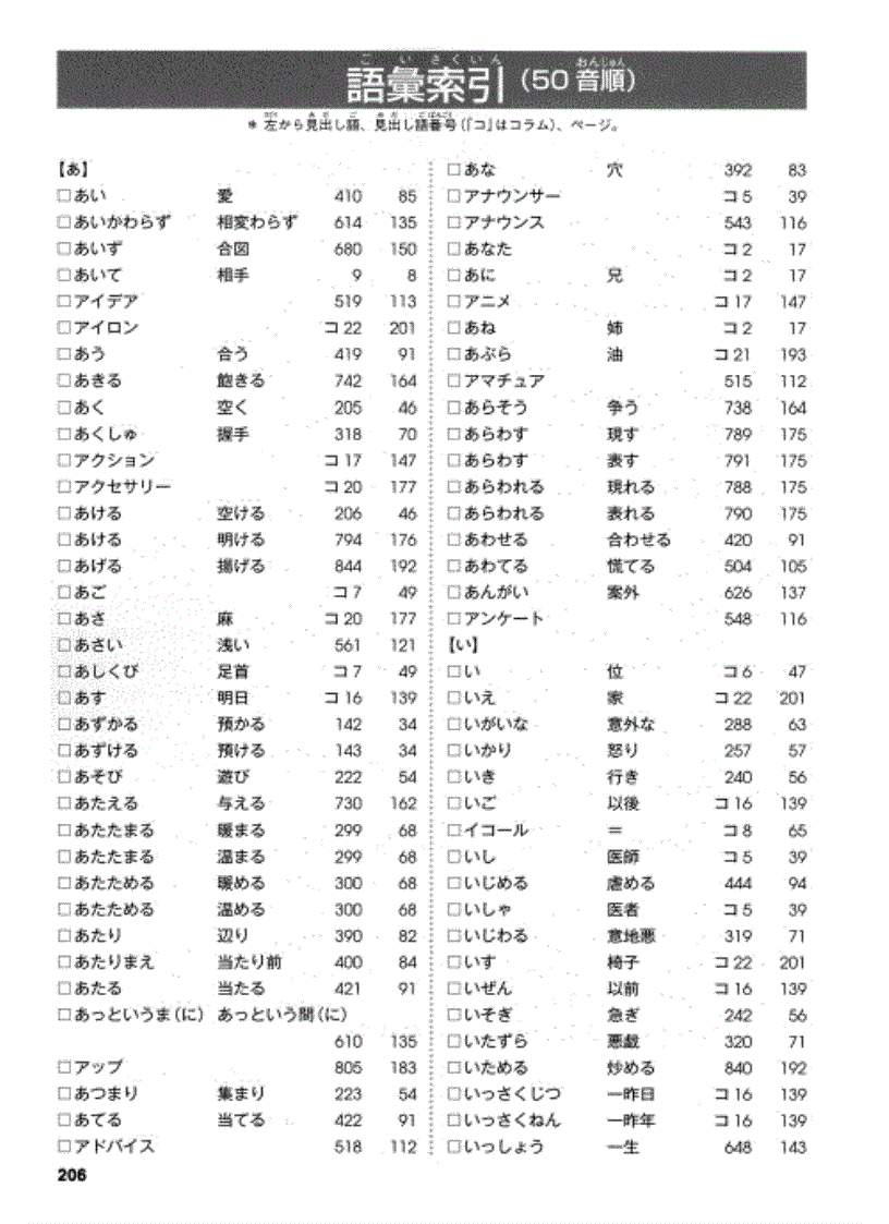 Học tiếng nhật Mimi Kara Oboeru N3 Vocabulary Index Answers