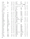 Học tiếng nhật Mimi Kara Oboeru N3 Vocabulary Index Answers