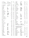 Học tiếng nhật Mimi Kara Oboeru N3 Vocabulary Index Answers