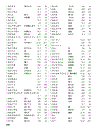 Học tiếng nhật Mimi Kara Oboeru N3 Vocabulary Index Answers