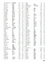 Học tiếng nhật Mimi Kara Oboeru N3 Vocabulary Index Answers