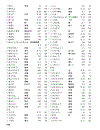 Học tiếng nhật Mimi Kara Oboeru N3 Vocabulary Index Answers