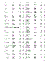 Học tiếng nhật Mimi Kara Oboeru N3 Vocabulary Index Answers