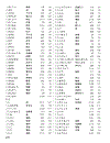 Học tiếng nhật Mimi Kara Oboeru N3 Vocabulary Index Answers