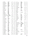 Học tiếng nhật Mimi Kara Oboeru N3 Vocabulary Index Answers