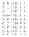 Học tiếng nhật Mimi Kara Oboeru N3 Vocabulary Index Answers