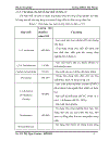 Nghiên cứu xử lý hợp chất Clo hữu cơ bằng quá trình Hydrodeclo hóa trên xúc tác sử dụng y Al2O3 làm chất mang