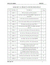 Nghiên cứu quá trình cracking xúc tác dầu thực vật thải trên xúc tác Nano meso ZSM 5 tạo nhiên liệu sinh học