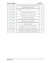 Nghiên cứu quá trình cracking xúc tác dầu thực vật thải trên xúc tác Nano meso ZSM 5 tạo nhiên liệu sinh học