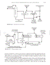 Công nghệ mới Meyers Handbook Petroleum Refining Processes