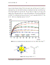 Nghiên cứu điều chế một số ligand họ Pyridinium làm tiền chất để tổng hợp MOFs