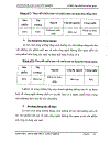 Xây dựng chiến lược kinh doanh của công ty TNHH thương mại Trường Thủy đến năm 2012