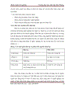 Một số biện pháp nâng cao hiệu quả sử dụng nguồn nhân lực tại Ngân hàng thương mại cổ phần Á Châu Chi nhánh Hải Phòng