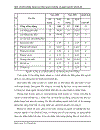 Một số biện pháp nâng cao hiệu quả sử dụng và quản lý nguồn nhân lực tại công ty cổ phần đầu tư thương mại An Thắng