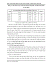 Một số biện pháp nâng cao hiệu quả sử dụng và quản lý nguồn nhân lực tại công ty cổ phần đầu tư thương mại An Thắng