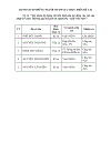 Nghiên cứu xây dựng hệ thống chỉ tiêu đánh giá tác động của việc gia nhập tổ chức Thương mại Thế giới tới ngành Da Giầy Việt Nam giai đoạn 2007 2012