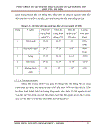 Phát triển Du lịch sinh thái tại khu du lịch Đồng Mô Sơn Tây Hà Nội