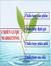 Chiến lược marketing cà phê Trung Nguyên