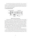 Xây dưng mô hình bộ chấn lưu điện tử sóng chữ nhật tần số thấp điều khiển số với mạch điều khiển cộng hưởng và vòng công suất