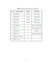 Thiết kế hệ thống cung cấp điện cho xã Lâm Động