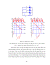 Xây dựng bộ chỉnh lưu cầu một pha tiristor có công suất P 1kW điện áp U 220V có bộ lọc điện cấp điện cho động cơ một chiều để điều chỉnh tốc độ bằng điện áp