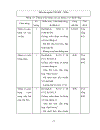 Trang bị điện điện tử dây chuyền sơ chế tôn công ty công nghiệp tàu thuỷ Bến Kiền đi sâu nghiên cứu công đoạn phun sơn