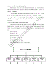 Giải pháp quản lý đào tạo lập trình viên quốc tế theo tiêu chuẩn ISO 9000 tại Trung tâm Aptech Nam Định