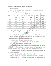 Giải pháp quản lý đào tạo lập trình viên quốc tế theo tiêu chuẩn ISO 9000 tại Trung tâm Aptech Nam Định