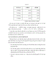 Phương pháp xác định lãi xuất cho vay qua đánh giá tín dụng Doanh nghiệp tại Ngân hàng Thương mại Việt Nam