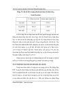 Giao thức quản lý TOPOLOGY trong mạng không dây ngang hàng